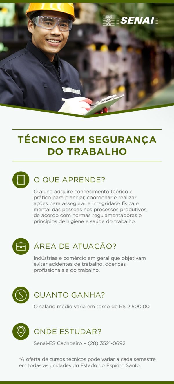 Técnico em Segurança do Trabalho – Senai ES