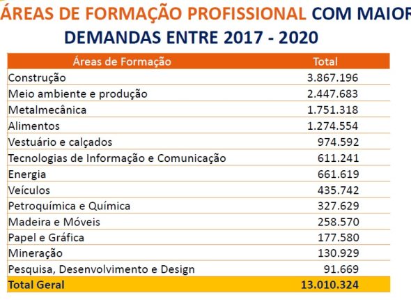 20180111-13-areas-profissionais-senai